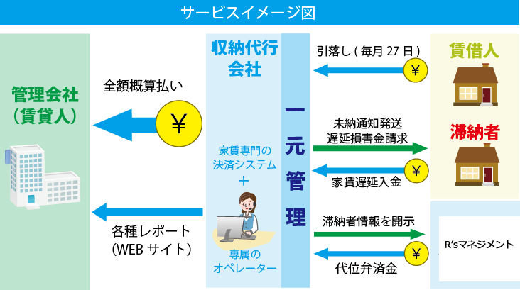 サービスイメージ